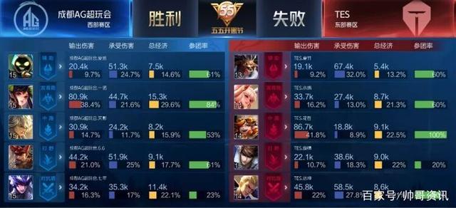 整体实力与 整体实力与